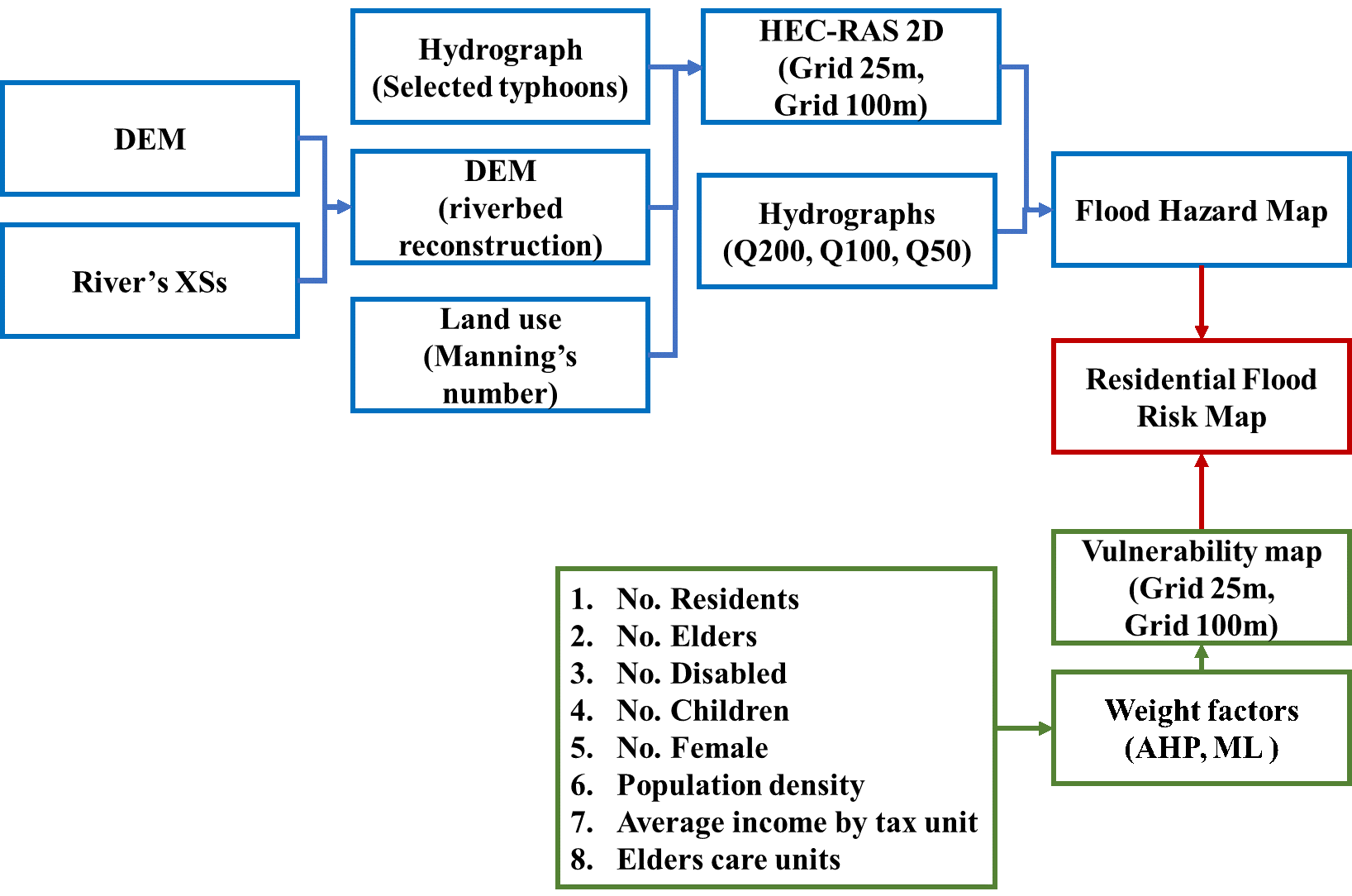 Master Thesis