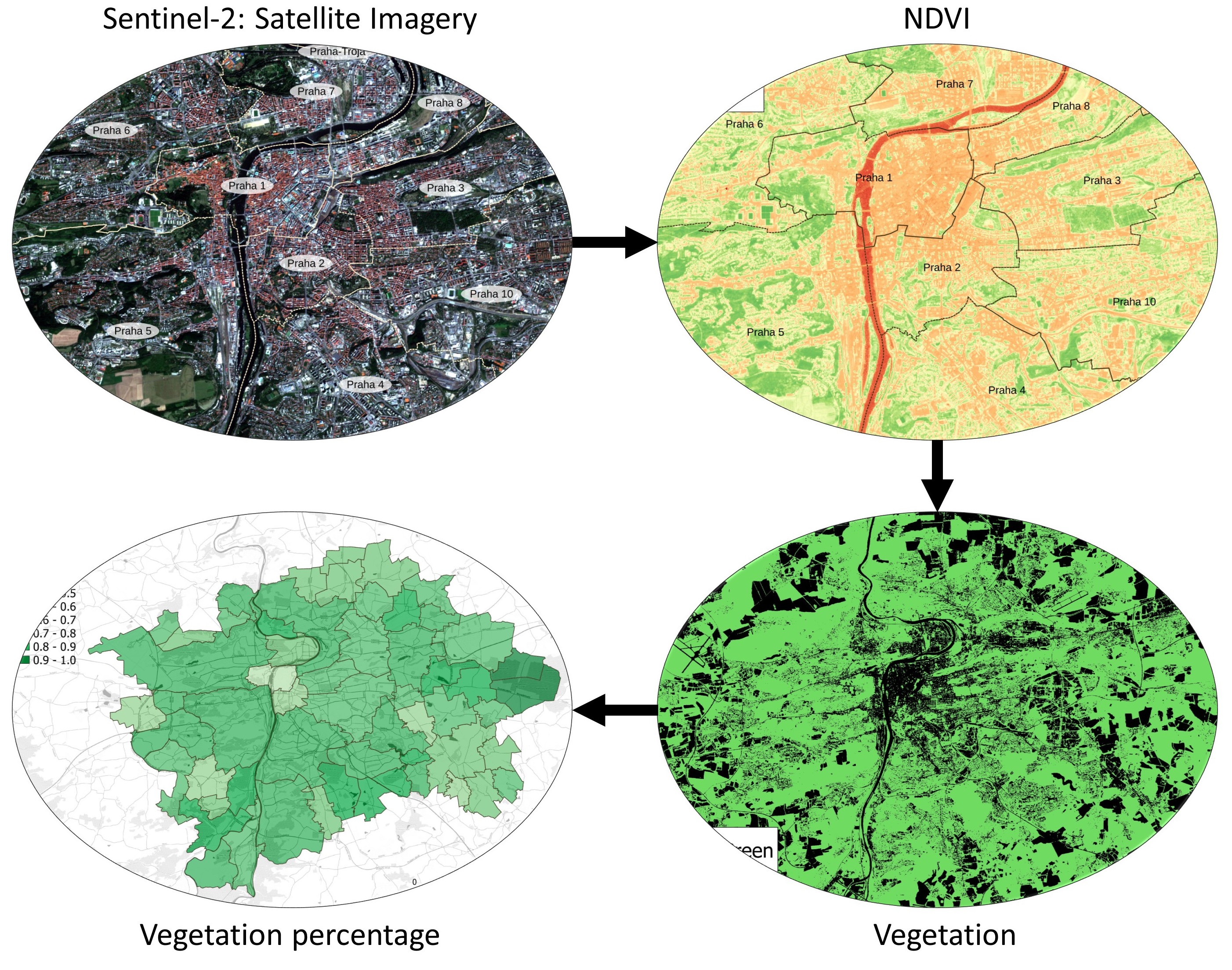 Urban green mapping