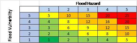 risk_matrix