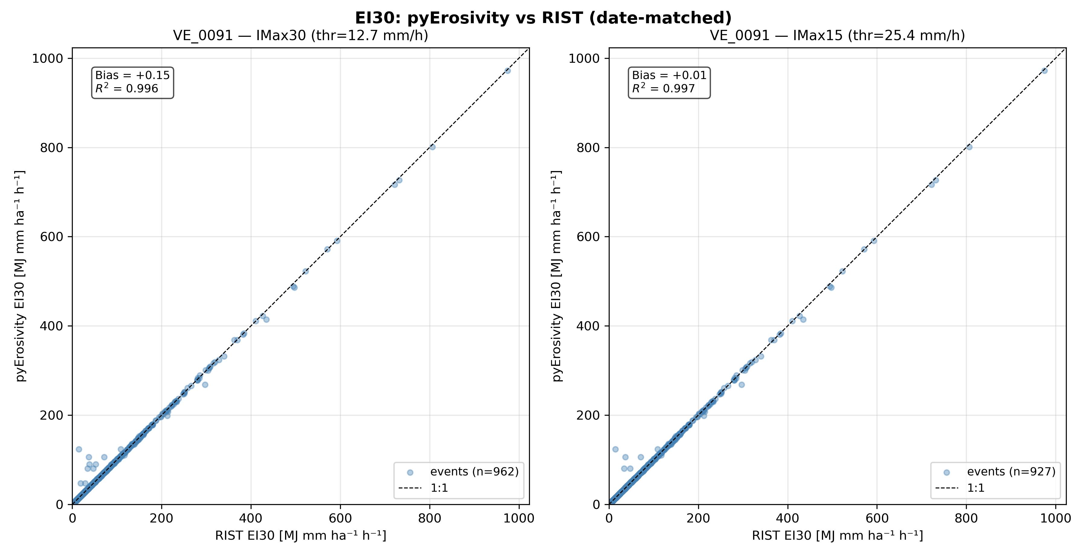 pyErosivity