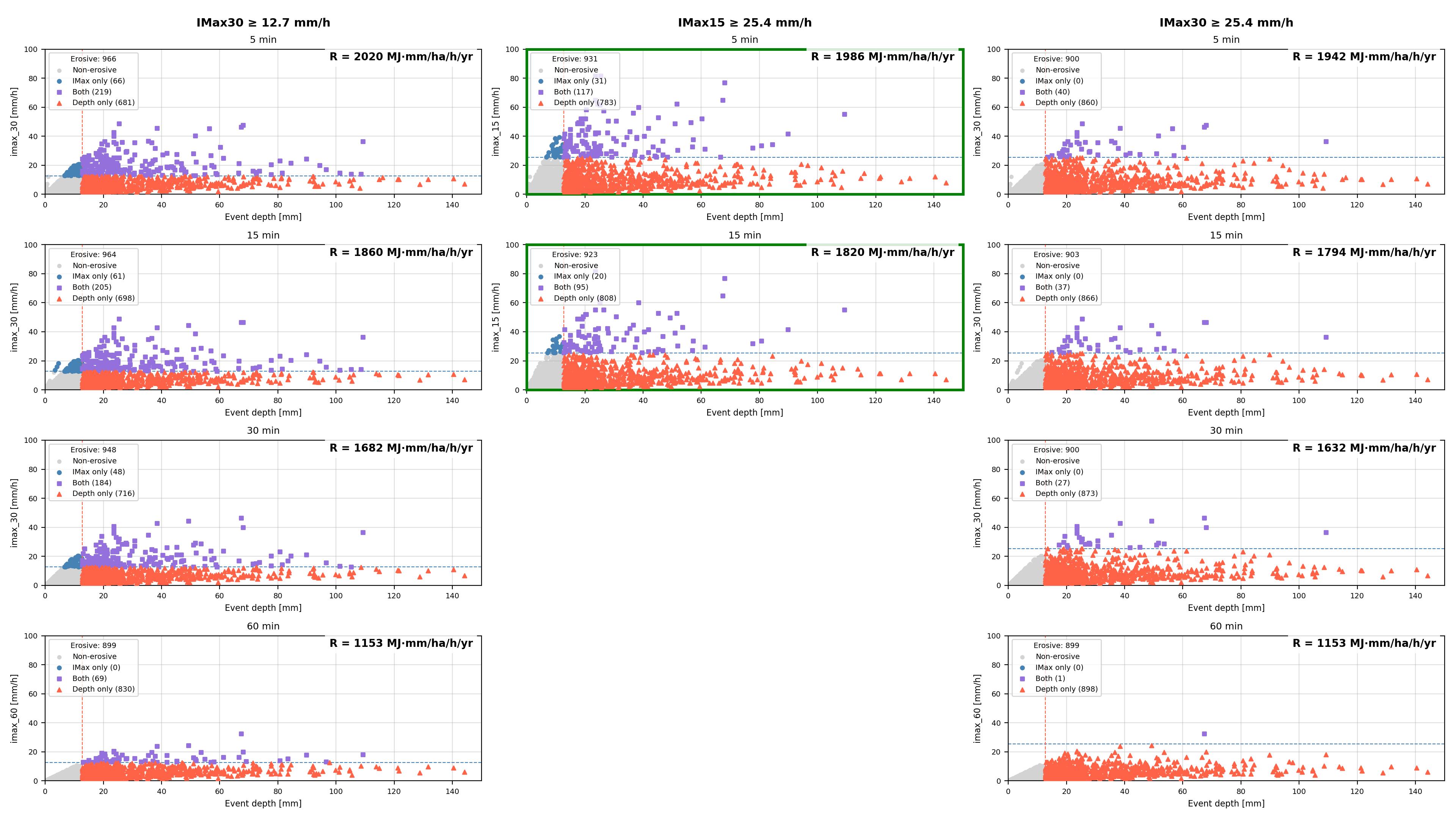 Event classification scatter at all resolutions and criteria