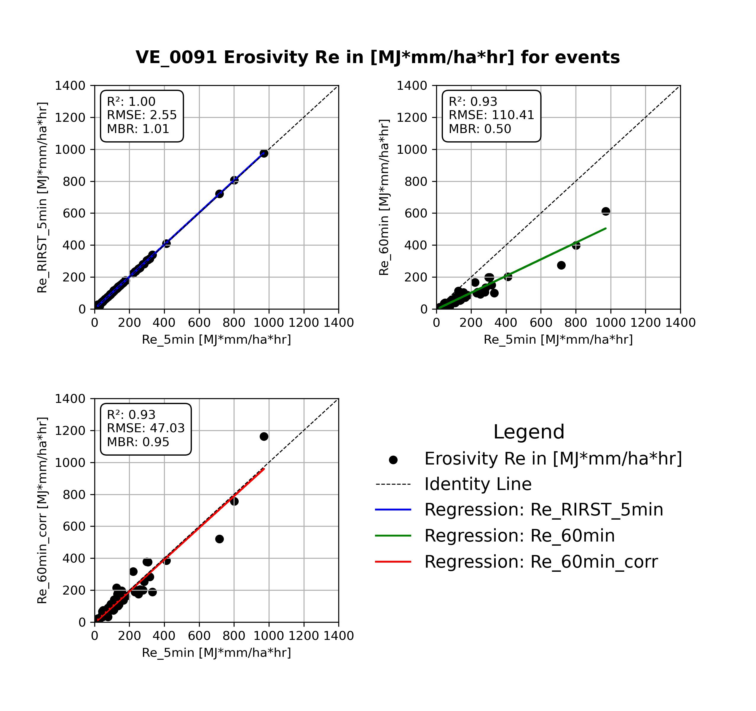 pyErosivity